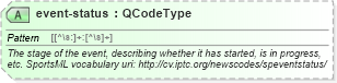 XSD Diagram of event-status in schema sportsml_xsd (SportsML)