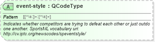 XSD Diagram of event-style in schema sportsml_xsd (SportsML)