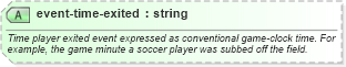 XSD Diagram of event-time-exited in schema sportsml_xsd (SportsML)