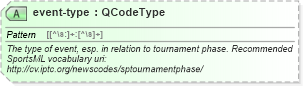 XSD Diagram of event-type in schema sportsml_xsd (SportsML)