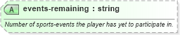XSD Diagram of events-remaining in schema sportsml_xsd (SportsML)