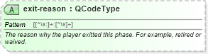 XSD Diagram of exit-reason in schema sportsml_xsd (SportsML)
