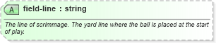 XSD Diagram of field-line in schema sportsml-specific-american-football_xsd (SportsML)