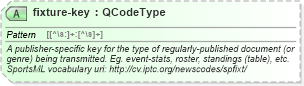 XSD Diagram of fixture-key in schema sportsml_xsd (SportsML)