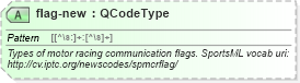 XSD Diagram of flag-new in schema sportsml_xsd (SportsML)