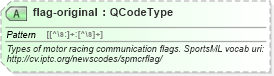 XSD Diagram of flag-original in schema sportsml_xsd (SportsML)
