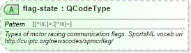 XSD Diagram of flag-state in schema sportsml_xsd (SportsML)