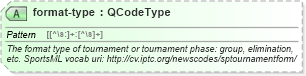 XSD Diagram of format-type in schema sportsml_xsd (SportsML)