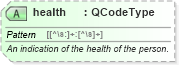 XSD Diagram of health in schema sportsml_xsd (SportsML)