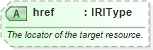 XSD Diagram of href in schema newsml-g2_2_22-spec-all-power_xsd (SportsML)