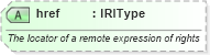 XSD Diagram of href in schema newsml-g2_2_22-spec-all-power_xsd (SportsML)