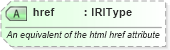 XSD Diagram of href in schema newsml-g2_2_22-spec-all-power_xsd (SportsML)