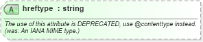 XSD Diagram of hreftype in schema newsml-g2_2_22-spec-all-power_xsd (SportsML)