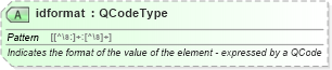 XSD Diagram of idformat in schema newsml-g2_2_22-spec-all-power_xsd (SportsML)