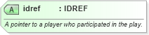 XSD Diagram of idref in schema sportsml_xsd (SportsML)