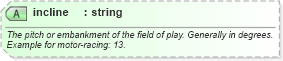 XSD Diagram of incline in schema sportsml_xsd (SportsML)