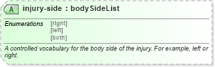 XSD Diagram of injury-side in schema sportsml_xsd (SportsML)