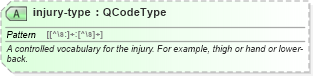 XSD Diagram of injury-type in schema sportsml_xsd (SportsML)
