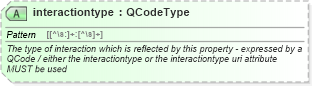 XSD Diagram of interactiontype in schema newsml-g2_2_22-spec-all-power_xsd (SportsML)