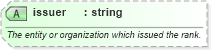 XSD Diagram of issuer in schema sportsml_xsd (SportsML)