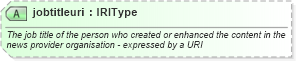 XSD Diagram of jobtitleuri in schema newsml-g2_2_22-spec-all-power_xsd (SportsML)
