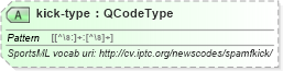XSD Diagram of kick-type in schema sportsml_xsd (SportsML)