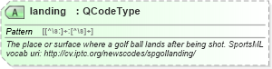 XSD Diagram of landing in schema sportsml_xsd (SportsML)