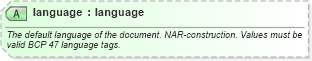 XSD Diagram of language in schema sportsml_xsd (SportsML)