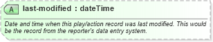 XSD Diagram of last-modified in schema sportsml_xsd (SportsML)