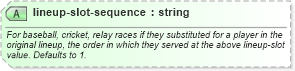 XSD Diagram of lineup-slot-sequence in schema sportsml_xsd (SportsML)