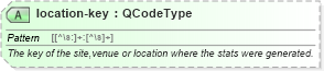 XSD Diagram of location-key in schema sportsml_xsd (SportsML)