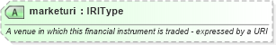 XSD Diagram of marketuri in schema newsml-g2_2_22-spec-all-power_xsd (SportsML)