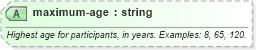 XSD Diagram of maximum-age in schema sportsml_xsd (SportsML)