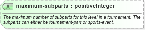 XSD Diagram of maximum-subparts in schema sportsml_xsd (SportsML)