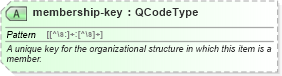 XSD Diagram of membership-key in schema sportsml_xsd (SportsML)