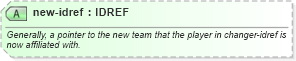 XSD Diagram of new-idref in schema sportsml_xsd (SportsML)