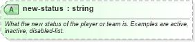 XSD Diagram of new-status in schema sportsml_xsd (SportsML)