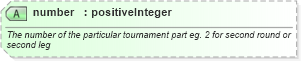 XSD Diagram of number in schema sportsml_xsd (SportsML)