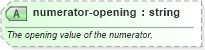 XSD Diagram of numerator-opening in schema sportsml_xsd (SportsML)