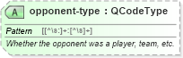 XSD Diagram of opponent-type in schema sportsml_xsd (SportsML)