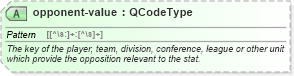 XSD Diagram of opponent-value in schema sportsml_xsd (SportsML)