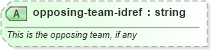 XSD Diagram of opposing-team-idref in schema sportsml_xsd (SportsML)
