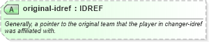 XSD Diagram of original-idref in schema sportsml_xsd (SportsML)