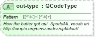 XSD Diagram of out-type in schema sportsml_xsd (SportsML)