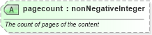 XSD Diagram of pagecount in schema newsml-g2_2_22-spec-all-power_xsd (SportsML)