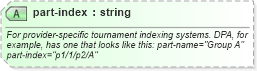 XSD Diagram of part-index in schema sportsml_xsd (SportsML)