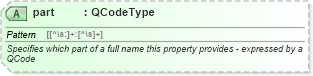 XSD Diagram of part in schema newsml-g2_2_22-spec-all-power_xsd (SportsML)