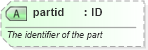 XSD Diagram of partid in schema newsml-g2_2_22-spec-all-power_xsd (SportsML)