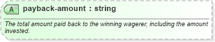 XSD Diagram of payback-amount in schema sportsml_xsd (SportsML)