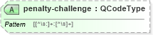 XSD Diagram of penalty-challenge in schema sportsml_xsd (SportsML)